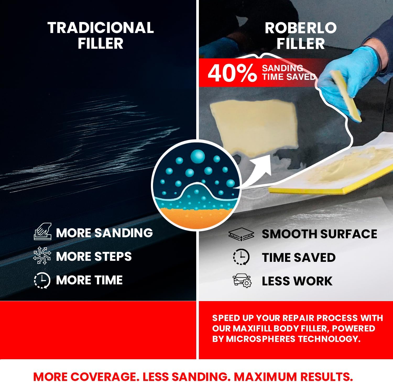 Maxifill Superior Lightweight Body Filler – Easy Sanding & Paintable for Car Repairs – Ideal for Dents, Holes & Rust – Ultra Smooth Finish – Pack of 2 x 3 Liters + Hardener