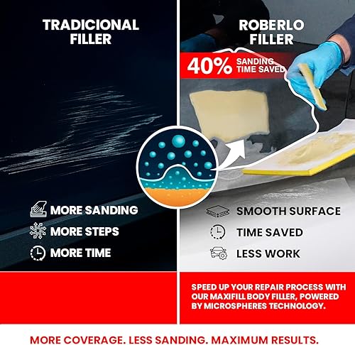Miniatura 5 de Maxifill - Relleno de cuerpo ligero superior, fácil de lijar y pintar para reparaciones de automóviles, ideal para abolladuras, agujeros y óxido,
