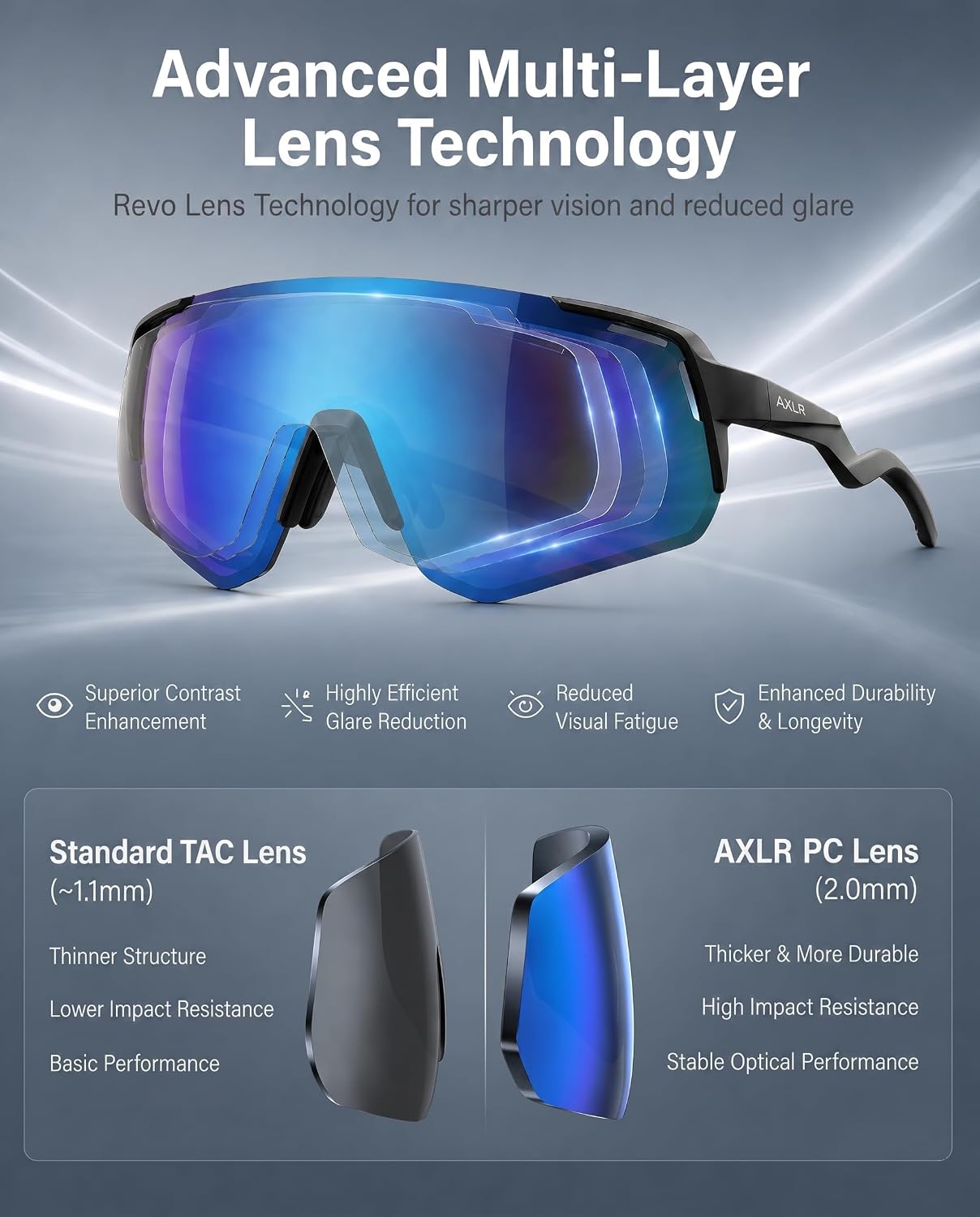 AXLR EDGE Cycling Sunglasses, UV400 Protection, 2mm Impact-Resistant PC Polarized Shield Lens, Lightweight TR90 Frame with Adjustable Nose pad & Snap Hinges, Anti-Slip Sport Sunglasses for Men & Women