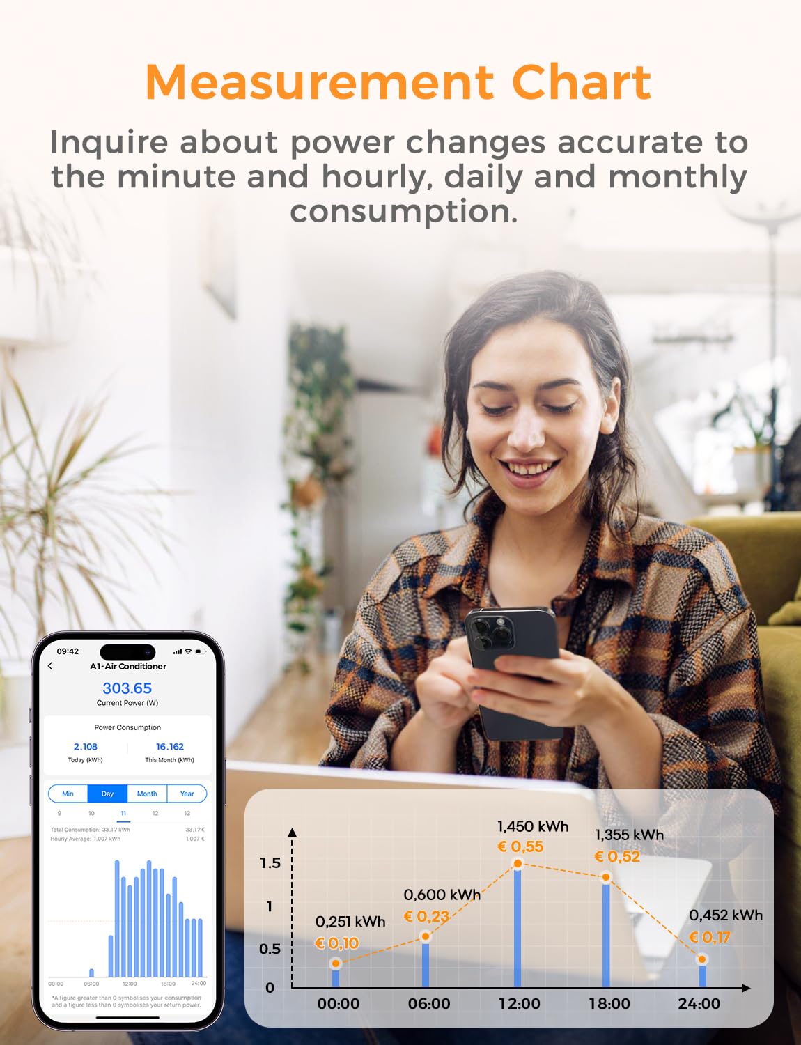 Refoss EM06 inteligentny 3-fazowy licznik energii z Home Assistant, licznik prądu WLAN i Bluetooth, inteligentny miernik z 6 kanałami pomiarowymi (150 A), pomiar zużycia w czasie rzeczywistym,