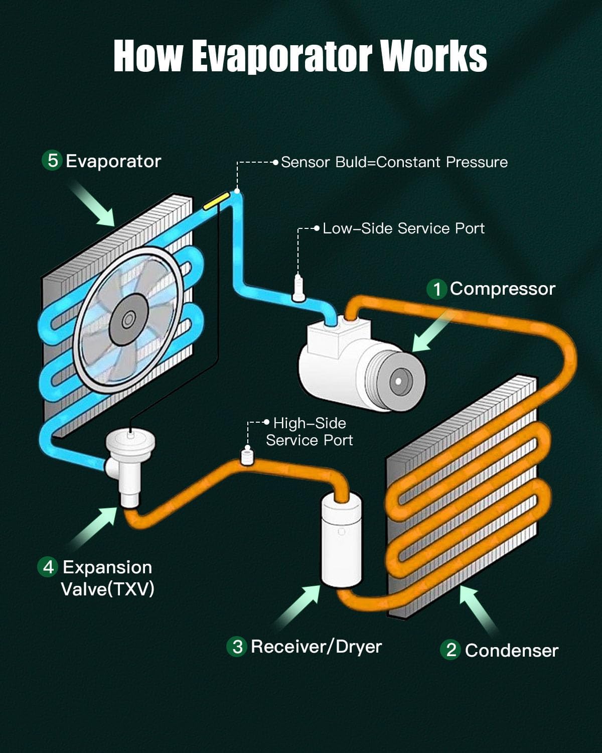SCITOO 1010213;1915N0101;2012779;27280EM40A;27280ZN90;2750068;4712