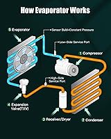 Vista 5 de SCITOO Núcleo de evaporador para Subaru WRX Base Sedan de 4 puertas 2008-2014 para Subaru Impreza WRX Hatchback de 4 puertas