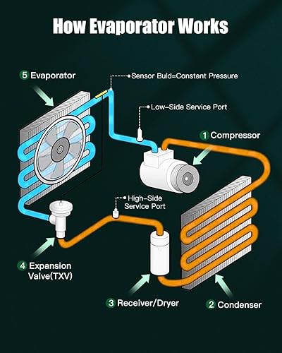 Miniatura 5 de SCITOO Núcleo de evaporador para Subaru WRX Base Sedan de 4 puertas 2008-2014 para Subaru Impreza WRX Hatchback de 4 puertas