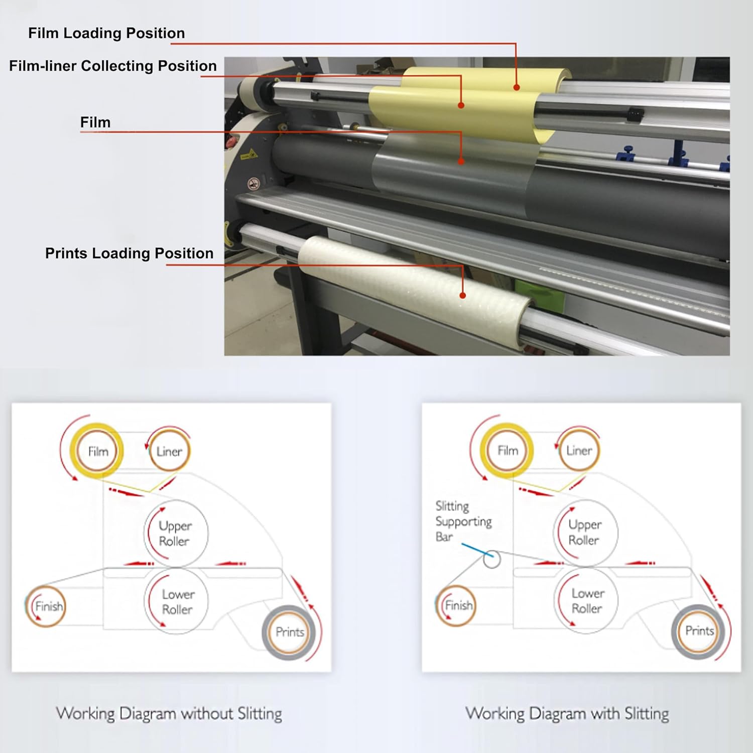 Cold Laminating Machine Auto Pneumatic Low Temperature Laminator 63" Low-Temp Cold Laminating Machine with 4 Cutting Knives Semi-Auto Remove Film Excluding air Compressor 110V