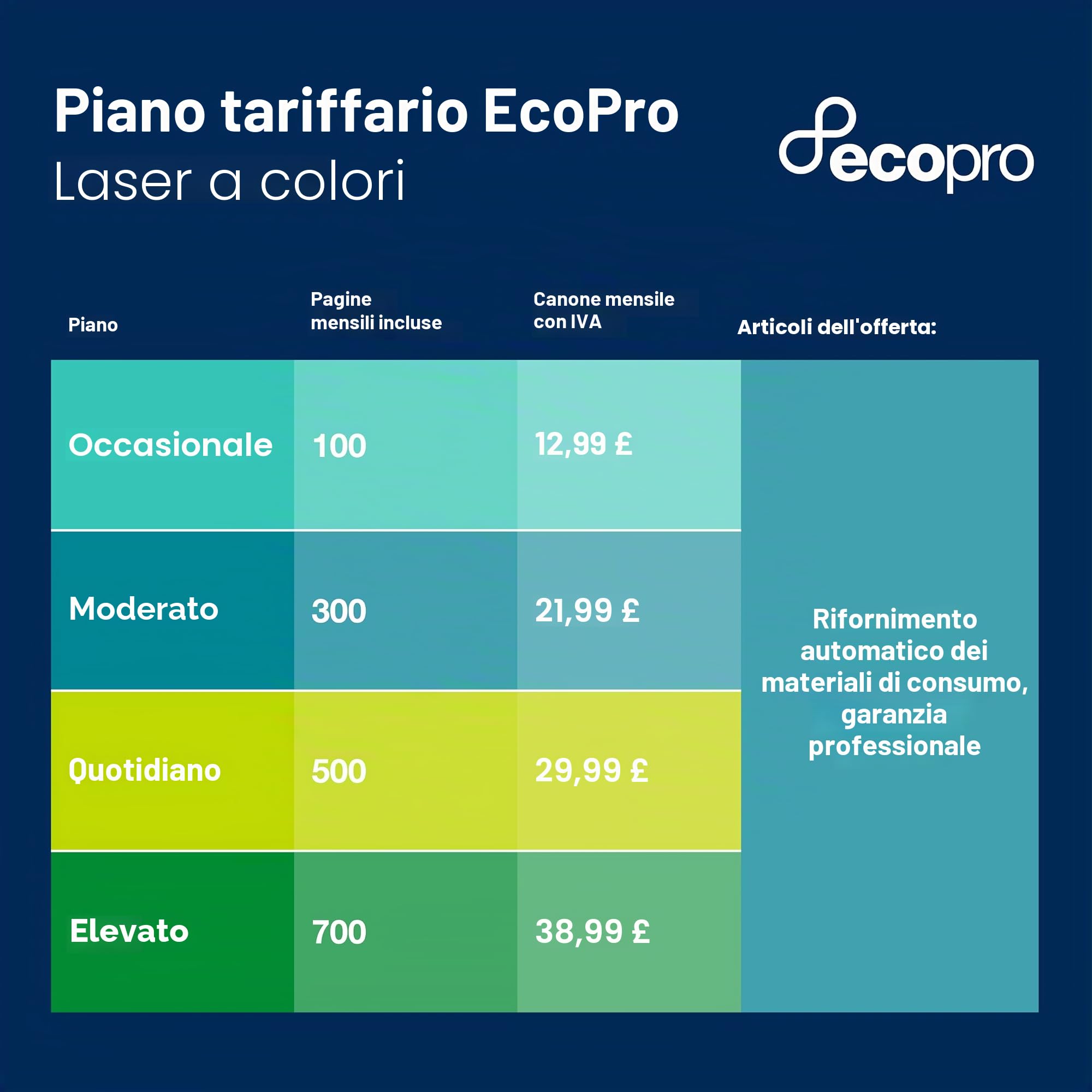 BROTHER HL-L3220CWE Stampante LED wireless a colori con abbonamento EcoPro, funzione singola, USB 2.0, A4, prova gratuita di 4 mesi, consegna automatica del toner, spina UK