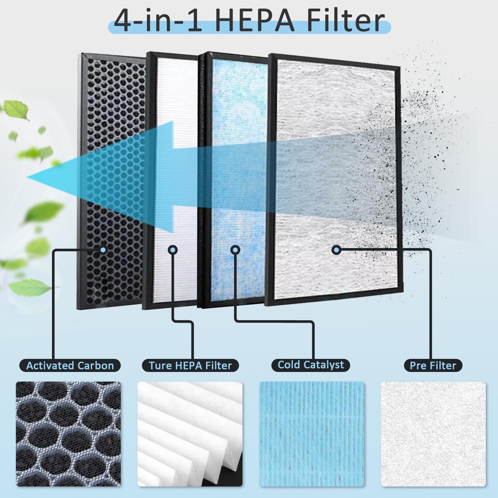 Filtro di Ricambio 4-in-1 Compatibile con 𝗔𝗶𝗶𝗯𝗼𝘁 Epi188, Filtro HEPA di Ricambio con Filtro a Carboni Attivi (2 Pezzi)