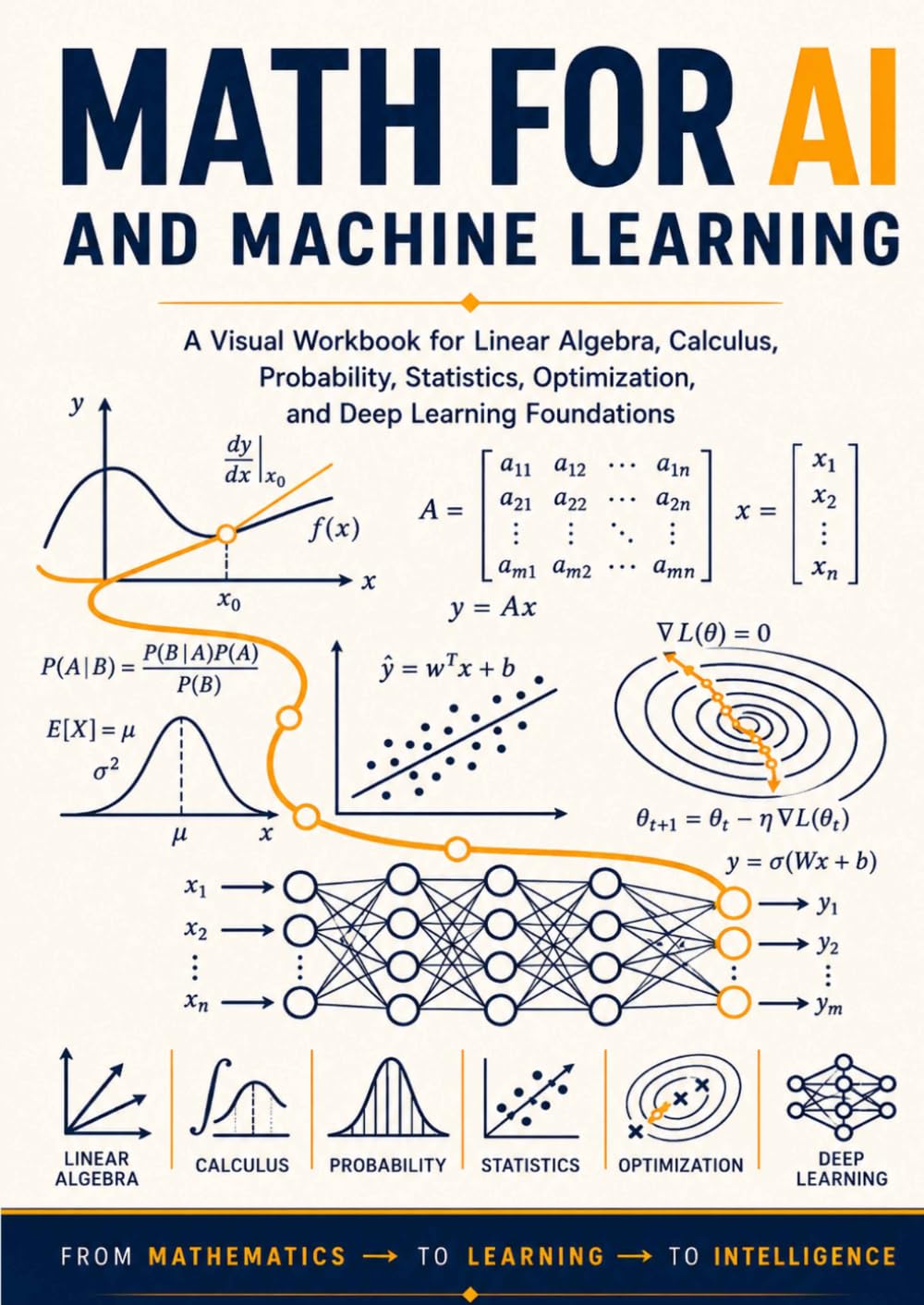 Math for AI and Machine Learning: A Visual Workbook for Linear Algebra, Calculus, Probability, Statistics, Optimization, and Deep Learning Foundations
