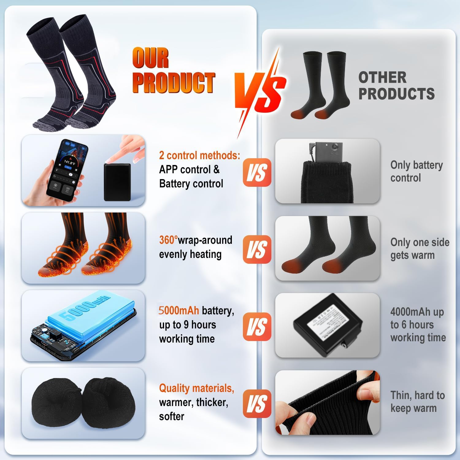 5000mAh wiederaufladbare beheizte Socken für Männer Frauen, APP gesteuerte Ski Socken, maschinenwaschbare Thermal Socken für Skifahren, Jagd, Angeln, Reiten
