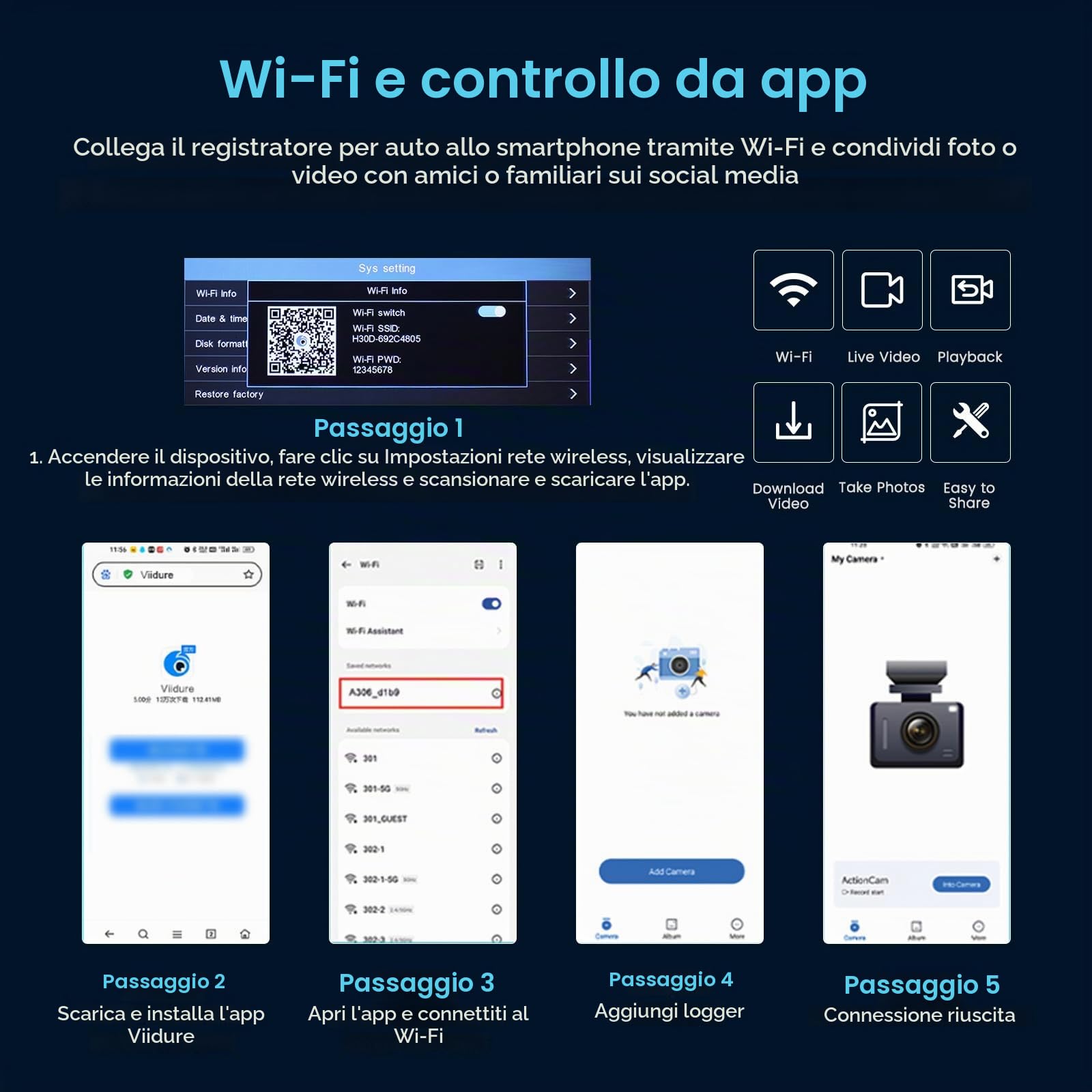 Inefala 4K Dashcam Specchietto 11,26''Touchscreen WiFi GPS con Scheda 64GB