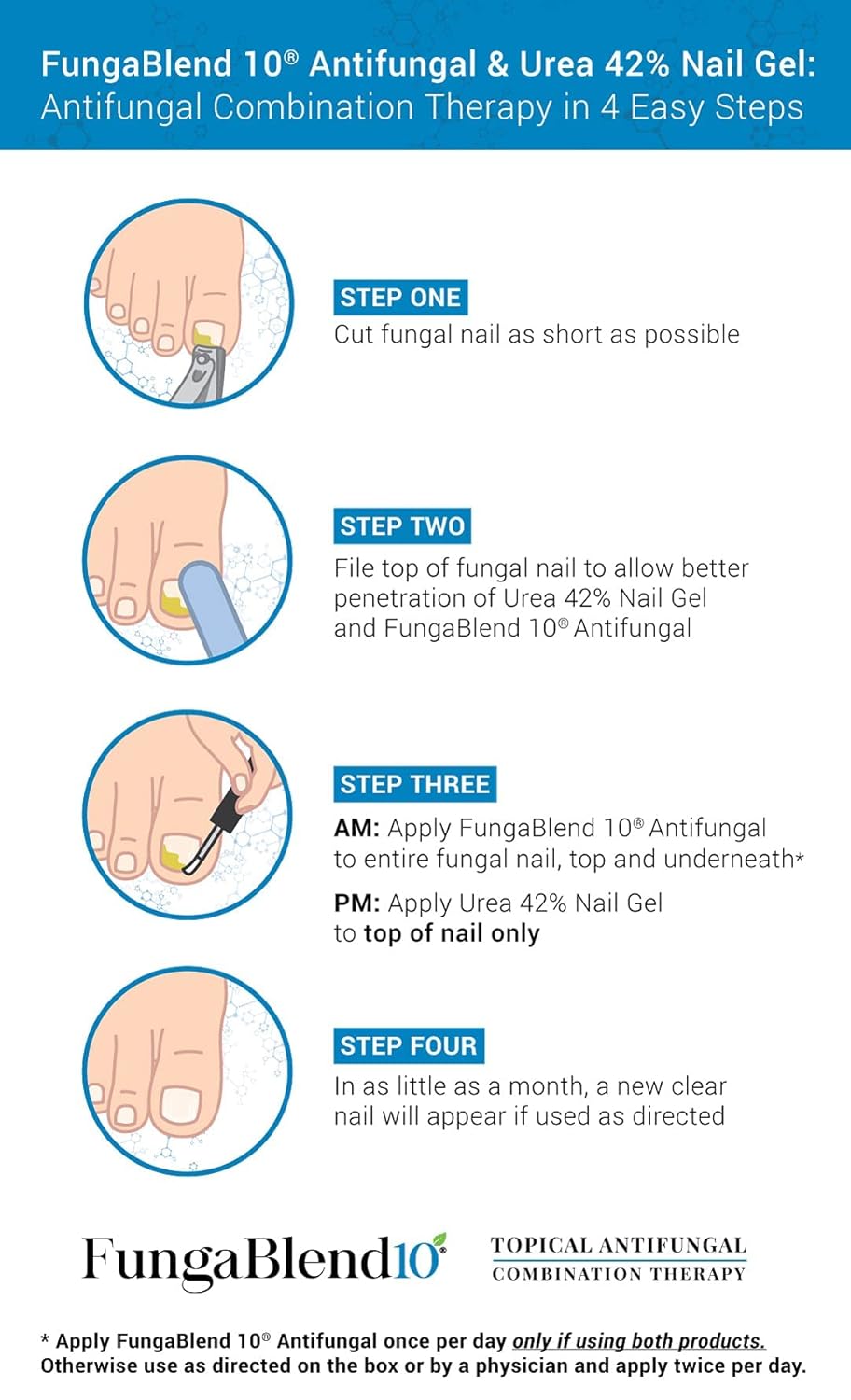 FungaBlend 10 - Fast Fungus Nail Treatment -Tolnaftate and Urea 42 Combination Antifungal Nail Gel - Foot Fungus Treatment Solution for Toe and Finger Nail Repair, Athletes Foot, Jock Itch, Ringworm