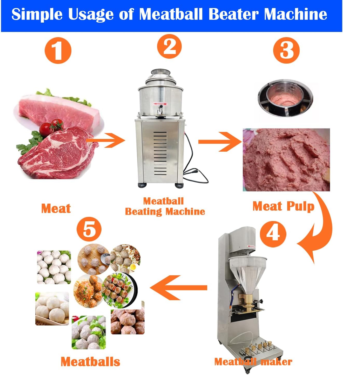 Meatball Beater Machine, Electric Meat Puree Beating Machine, 5.5lb/Time Meatball Mincer, Commercial Food Processor Meat Grinder for Making Porkball Meatball Beefball 110V 1500W