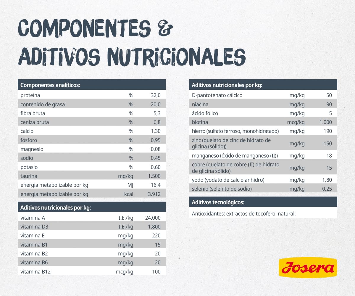 JOSERA Catelux (1 x 10 kg) | Adultos | Pienso seco Gatos Adultos exigentes | Pato y Patata | Sin Trigo | con Fibra dietética para prevenir Las Bolas de Pelo | Pack 1