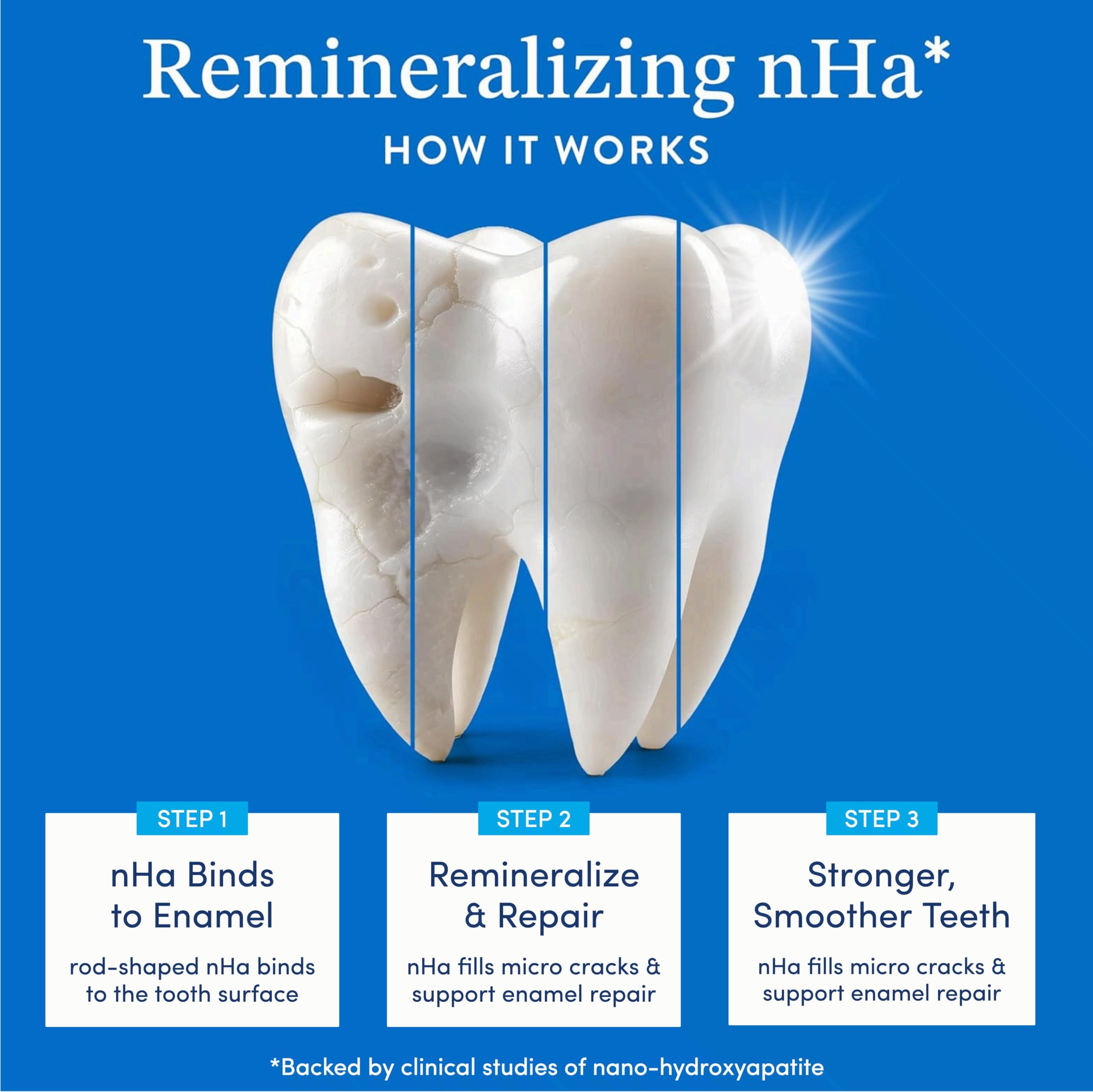 Mouthology 10% Nanohydroxyapa Toothpaste (Fluorine-Free) Natural Remineralising Whitening Sensitive Teeth SLS Free Toothpaste with Nanohydroxyapa and Xylitol Pair