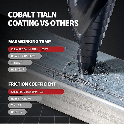 Miniatura 5 de Juego de 3 brocas de cobalto para metal duro, sistema métrico M35 Unibit con revestimiento TiAlN de cobalto para acero inoxidable, hierro, aluminio