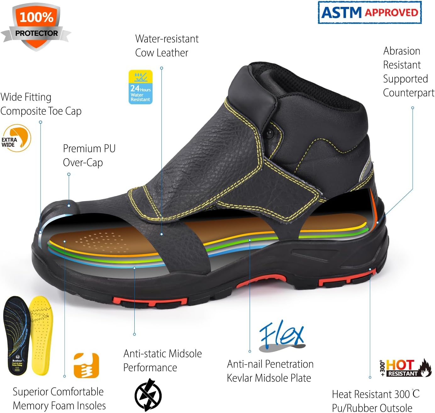 SAFETOE Welding Boots for Men - Composite Toe Safety Boot, Fire and 300 Heat Resistant, Welder Working Footwear - Image 2