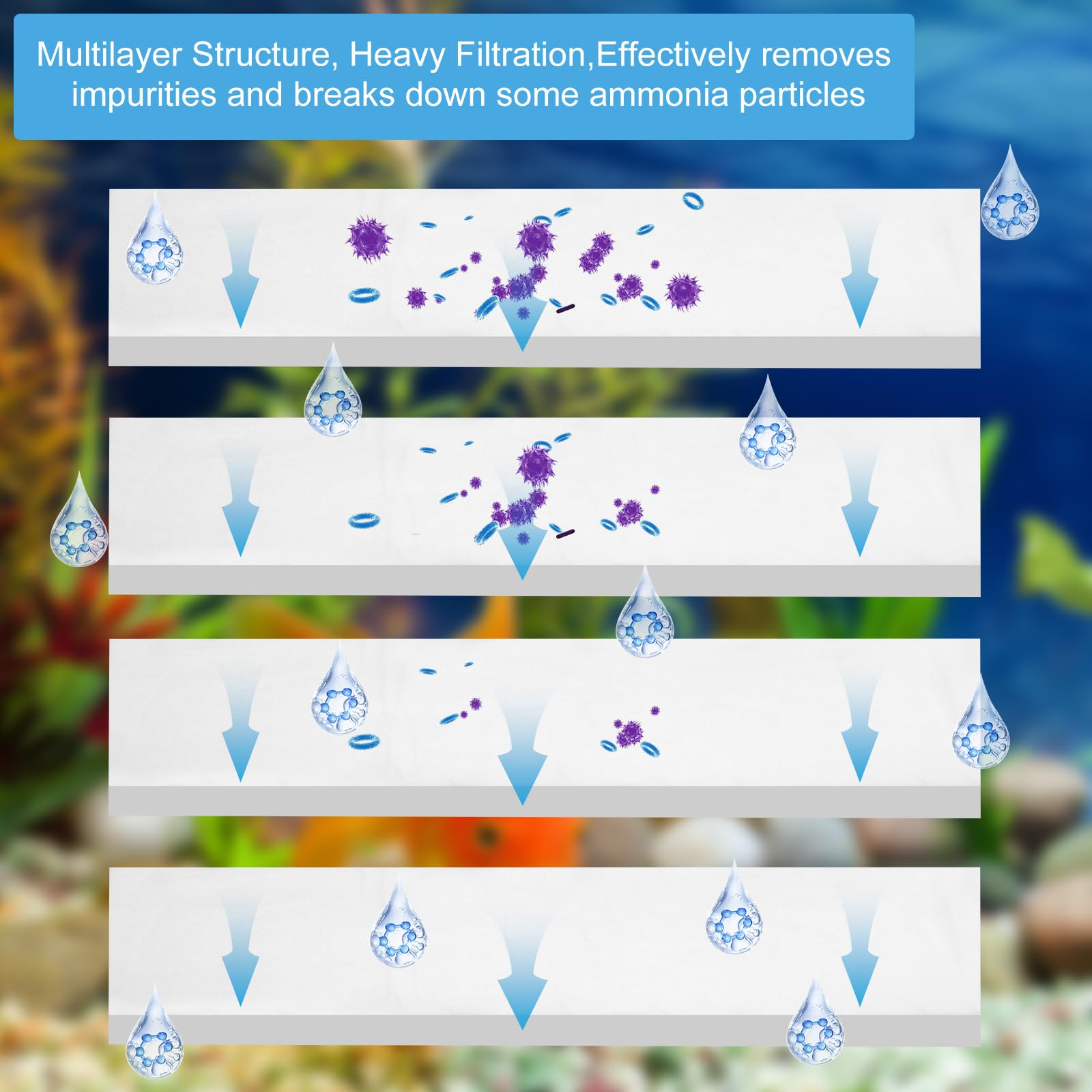 2 M Spugna filtrante per Acquario Tampone Filtro Spugna Tamponi Filtranti per Acquario Addensata Schiuma Filtrante Filtro Spugna Schiuma Acquario Filtro Spugna