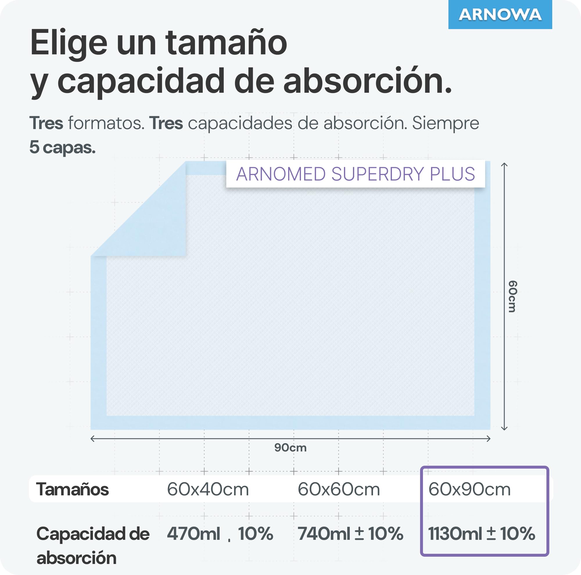 ARNOMED Empapadores Cama Incontinencia 60x90cm Desechable 5 Capas 240 Unidades