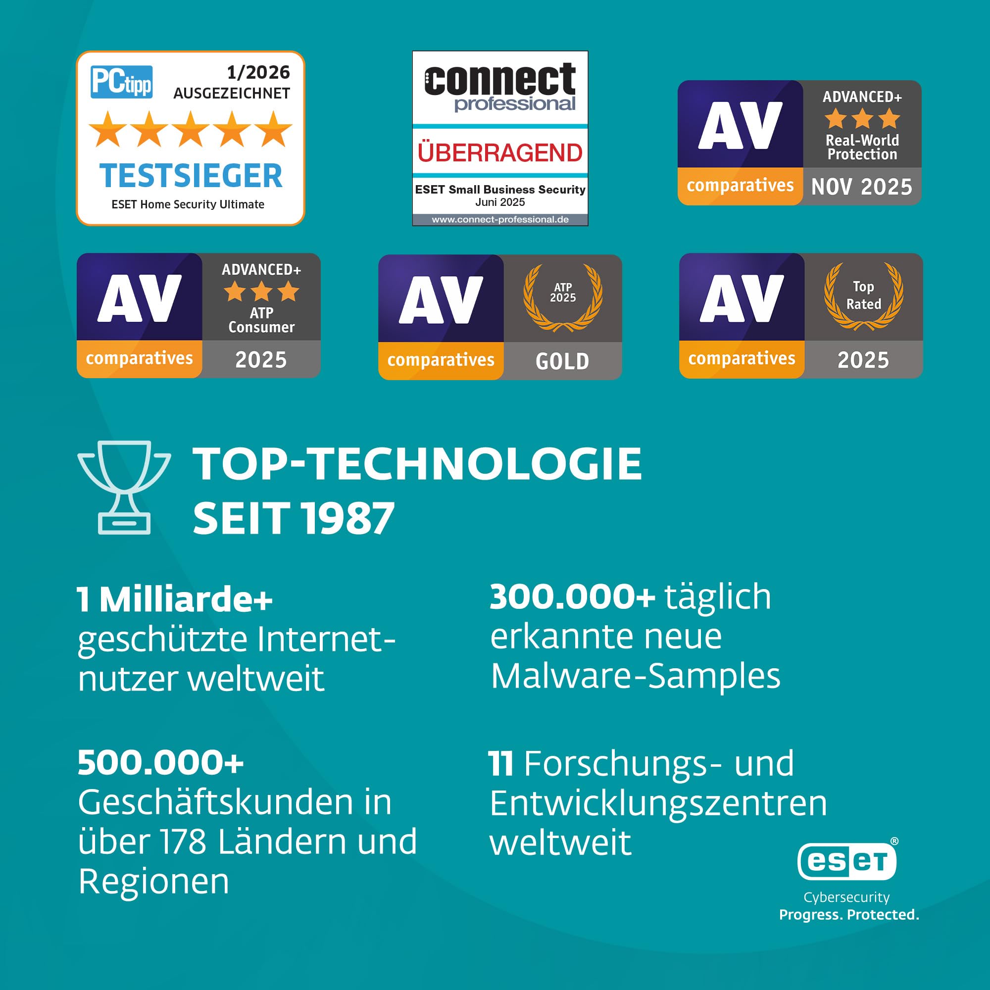 ESET HOME Security Premium 2026 | 5 Geräte | 1 Jahr | inklusive VPN, Datenverschlüsselung, Browserschutz & Privatsphäre | Windows, MacOs, Android oder iOS | Aktivierungscode per E-Mail