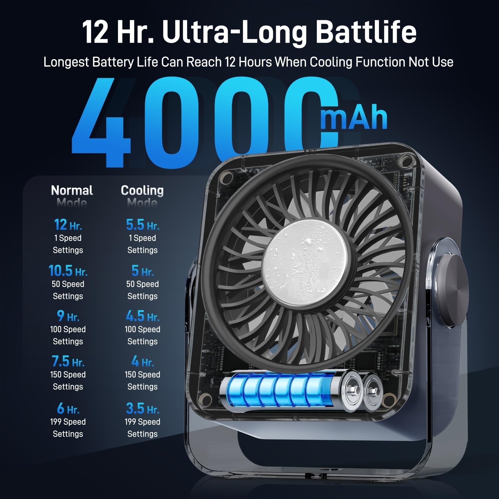 Mini Ventilador Portatil Hielo, 4000mAh Ventilador Recargable USB C, Ventilador Pequeño, Ventilador de Mesa, Ventilador a Pilas Silencioso, para Camping, Oficina, Dormitorio, Viajes al Aire (Negro)