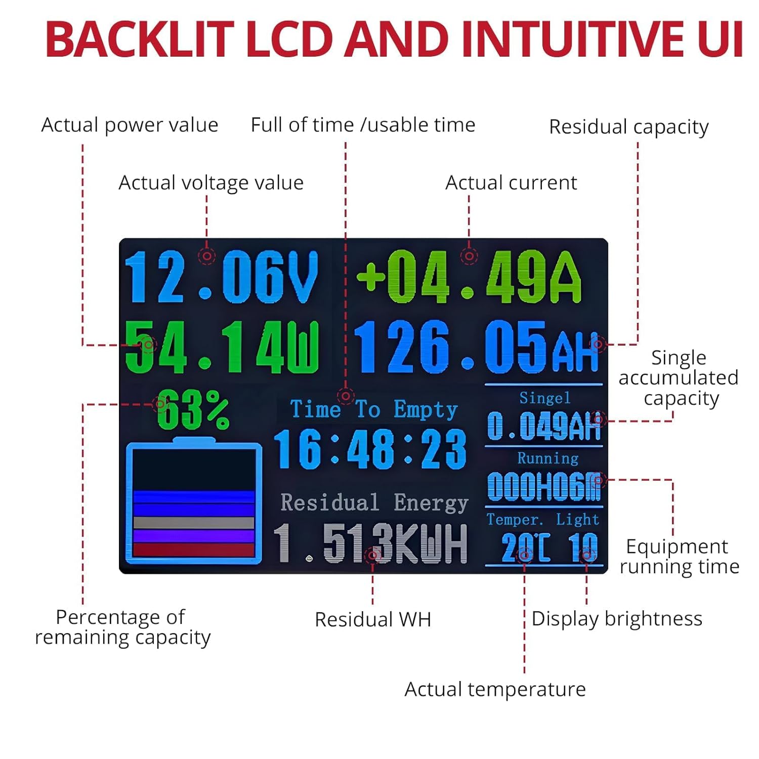 BINTA 500A Battery Monitor with Shunt, 8-100V 3.5 Inch Color Screen for LiFePO4 Lithium Gel Flooded Batteries, High Low Voltage Alarm Backlight with Sliding Cover for Car RV Golf Cart Solar Panel Boat