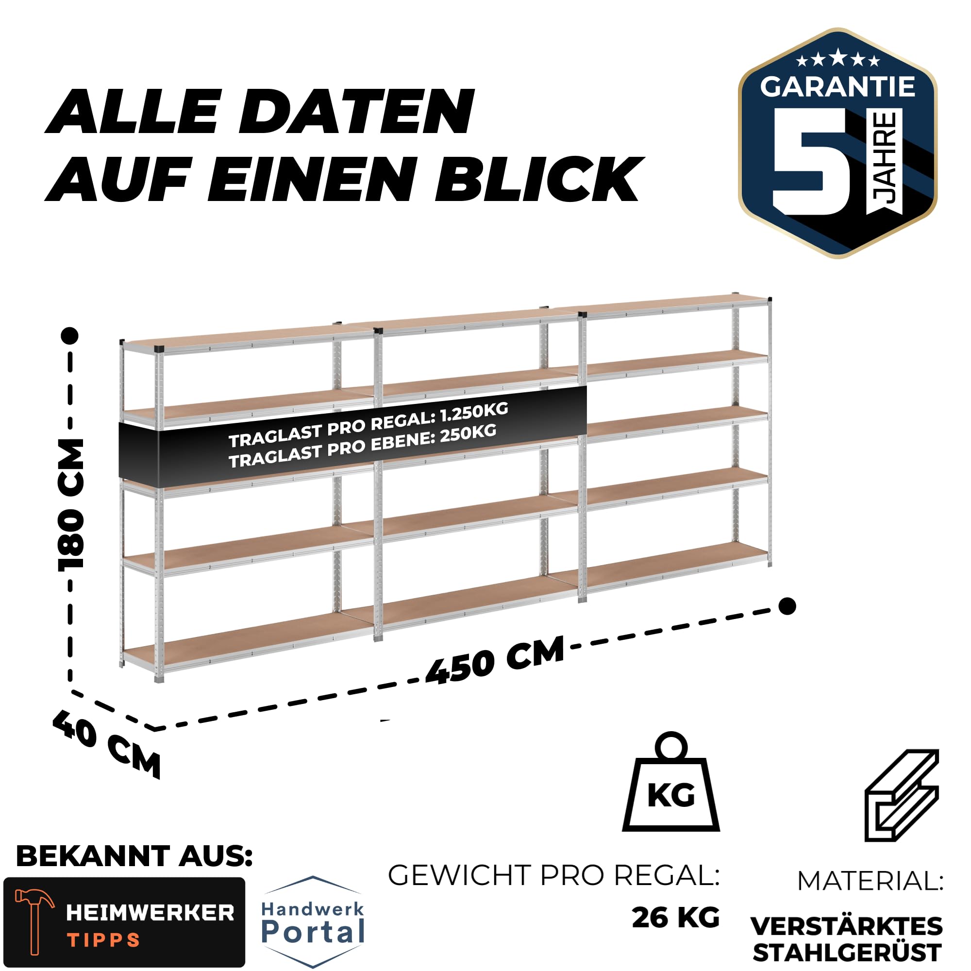 ALL Premium Schwerlastregal 3er-Set 180x150x40cm Silber – Bis 1250 kg belastbar, höhenverstellbar, Stecksystem, ideal für Lager, Garage & Keller