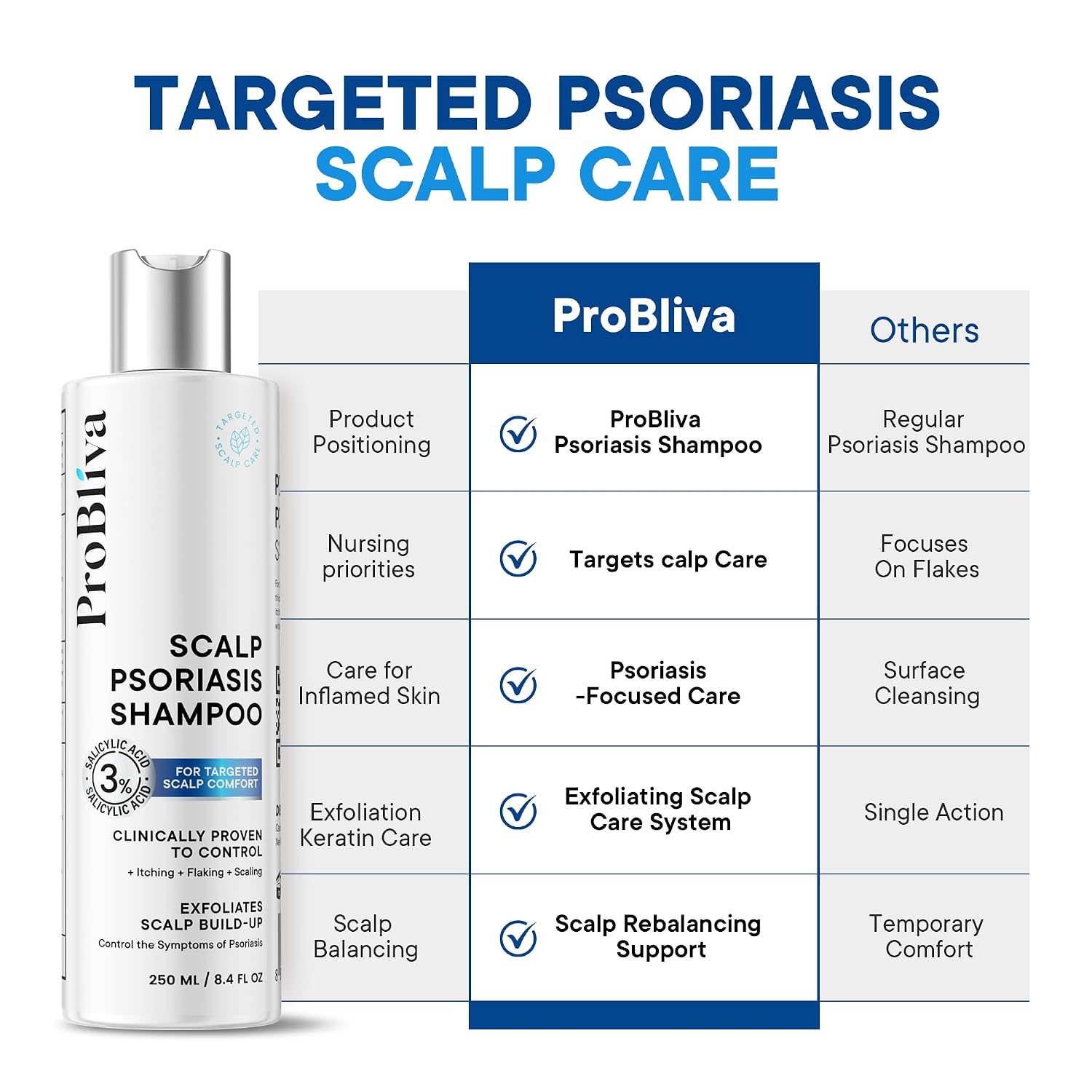 ProBliva Psoriasis Shampoo: Scalp Shampoo for Psoriasis, Seborrheic Dermatitis & Dandruff with 3% Salicylic Acid - Helps Relieve Itching, Flaking, Scaling & Buildup - Scalp Treatment, 8.4 fl.oz