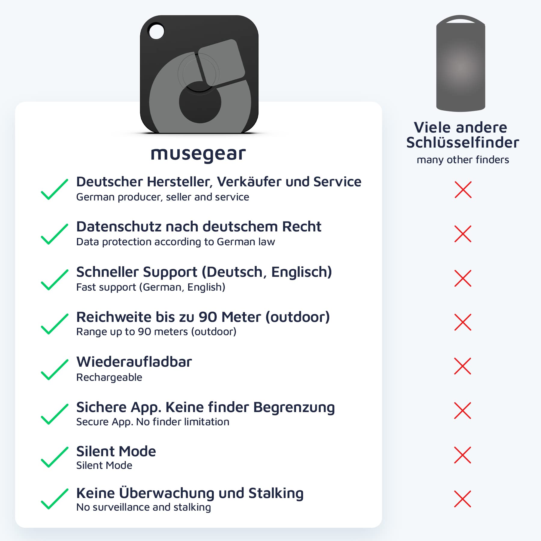musegear Ricerca chiavi Rearge – nero I ricaricabile con app Bluetooth dalla Germania, confezione da 2 pezzi, massima protezione dei dati, nero, per iOS e Android I trovare le chiavi