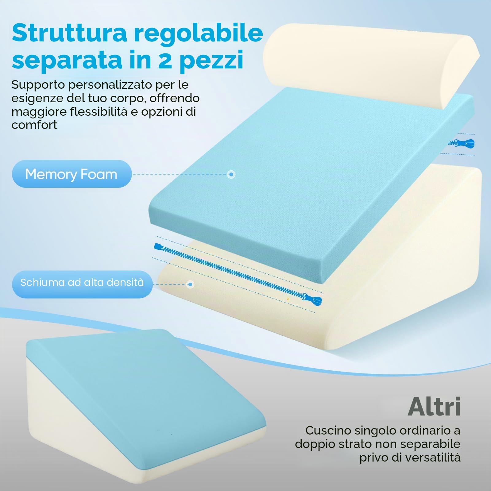 Cuscino a cuneo regolabile 3 in 1, per letto e divano, in schiuma ad alta densità, in memory foam, cuscino ortopedico, per apnea del sonno, per le gambe, per giocare, leggere o guardare la TV