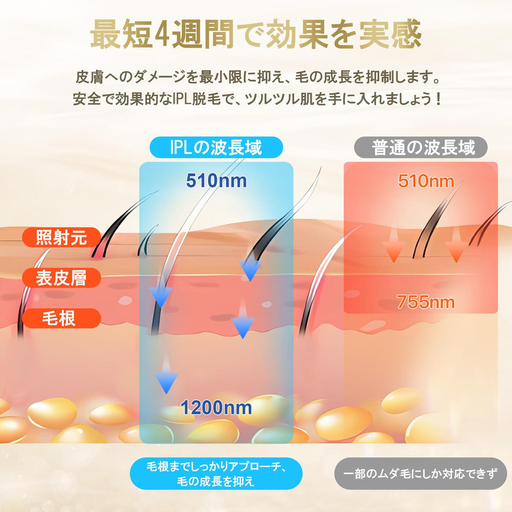 Amazon | Wolliran 脱毛器 VIO対応 全身適用 手動・自動照射 無痛脱毛