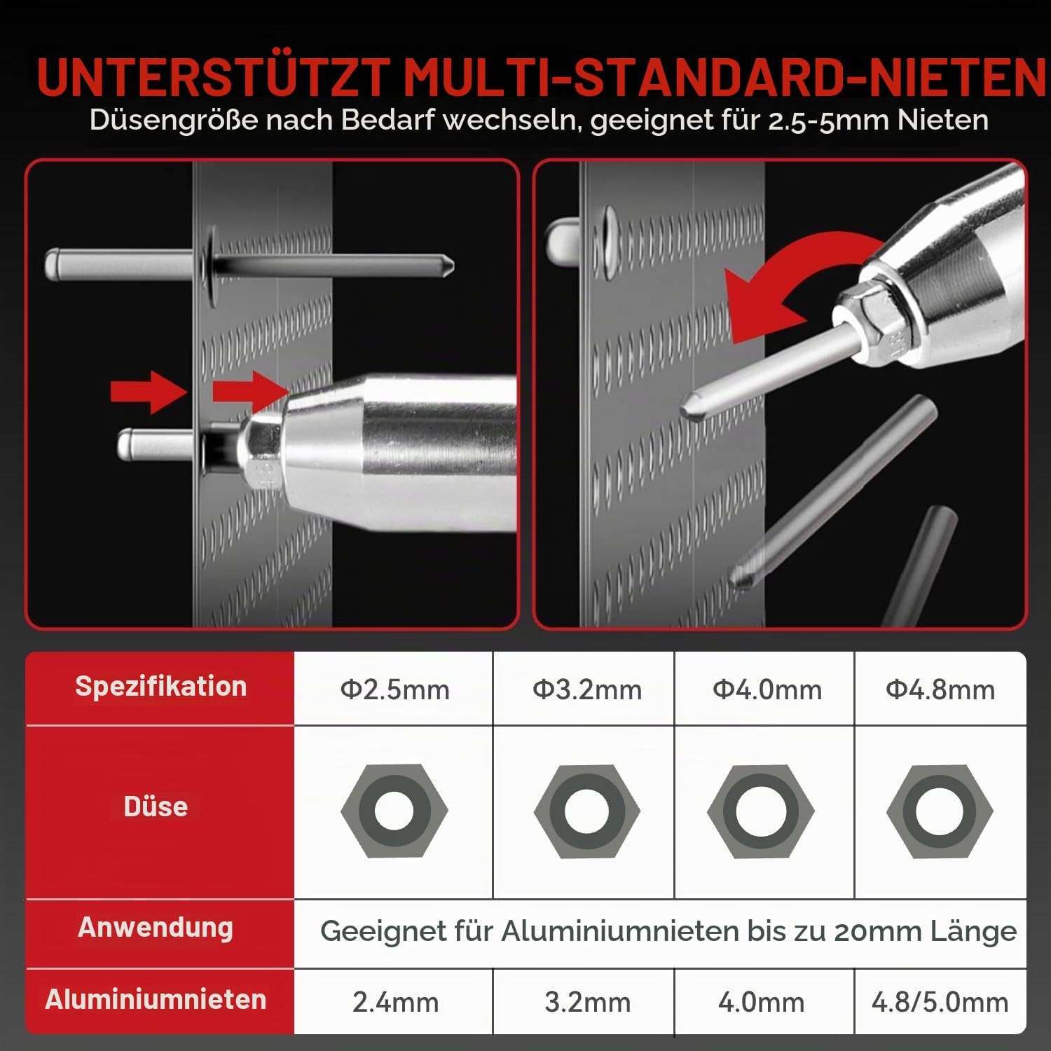 ONEVAN Akku Nietzange 20mm Hublänge für Blindnieten Ø2,4-5,0mm mit 2 Akkus