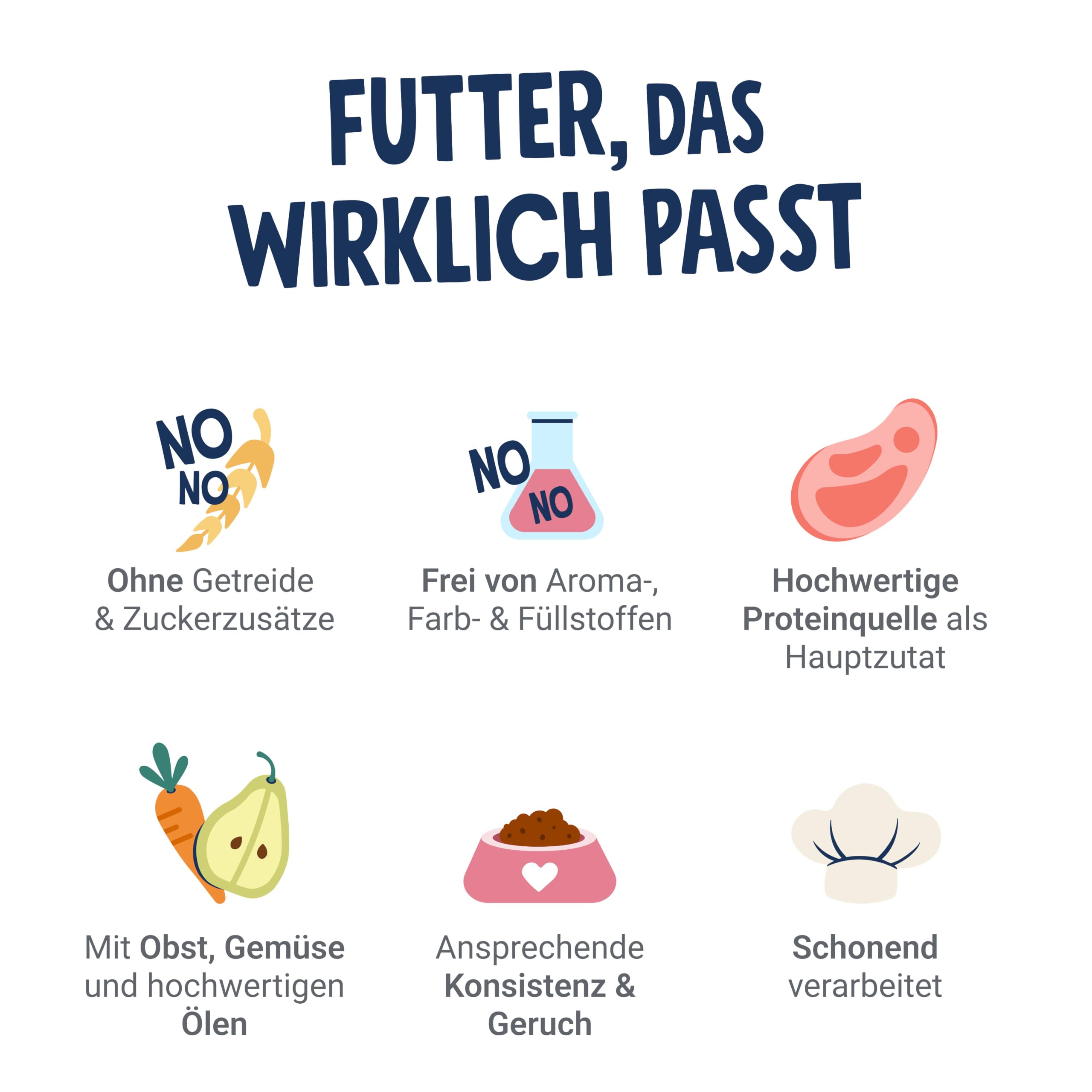 Pets Deli Hypocare Hunde Trockenfutter Ente & Süßkartoffel, hypoallergen, monoprotein, ideal bei Unverträglichkeiten & Allergien, getreidefrei, ohne Zucker, 6kg, Premium Qualität