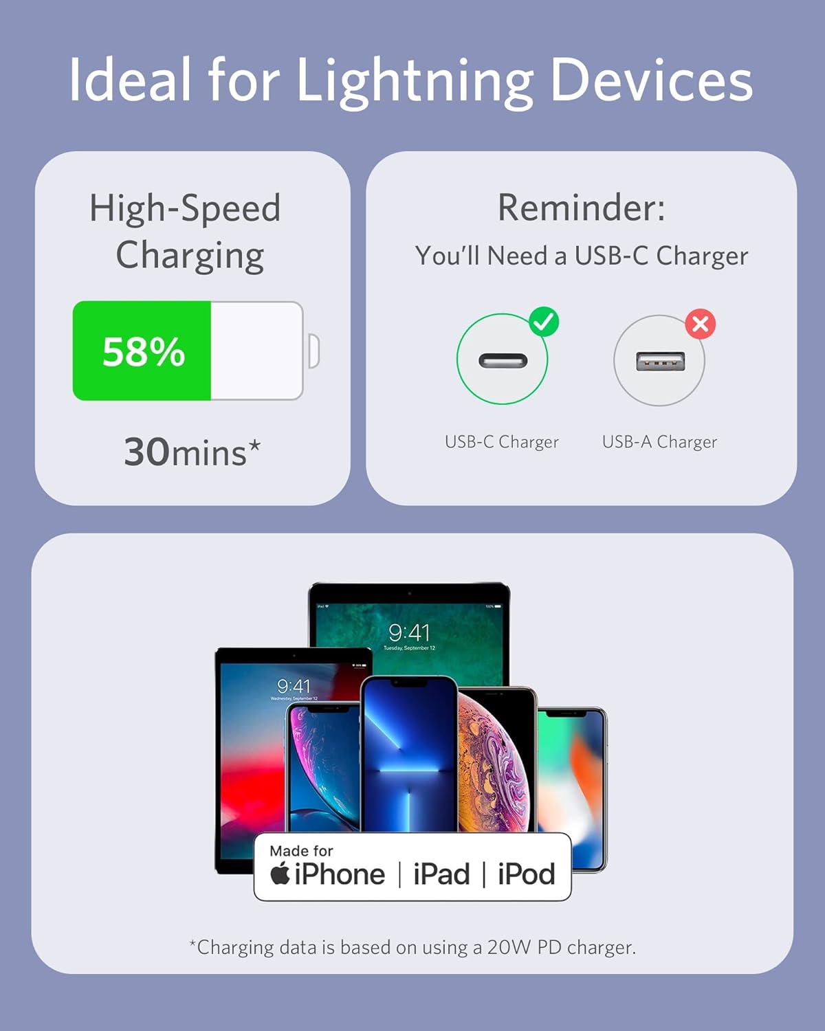 Anker USB-C to Lightning Cable, 641 Cable (Lavender Grey, 6ft), MFi Certified, Powerline III Flow Silicone Fast Charging Cable for iPhone 13 13 Pro 12 11 X XS XR 8 Plus (Charger Not Included) : Electronics
