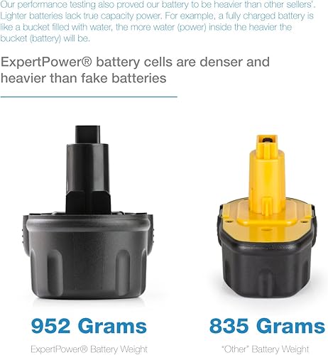 Miniatura 5 de expertpower 18V, 3000mAh, NiMH Batería para herramientas eléctricas para Dewalt DW9098, DC9096DE9039DE9095, DE9096y DE9098