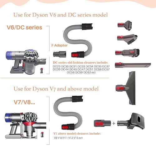 Miniatura 3 de Kit de herramientas para novio compatible con aspiradora Dyson, cepillo para perros y mascotas, accesorio para aspiradora para V678101215, adecuado