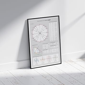 MeloPrints Trigonometry Rules Print for High School Teachers and Students | Visual Reference Sheet for Classrooms covering Unit Circle, Graphs of Functions, Trigonometric Rules