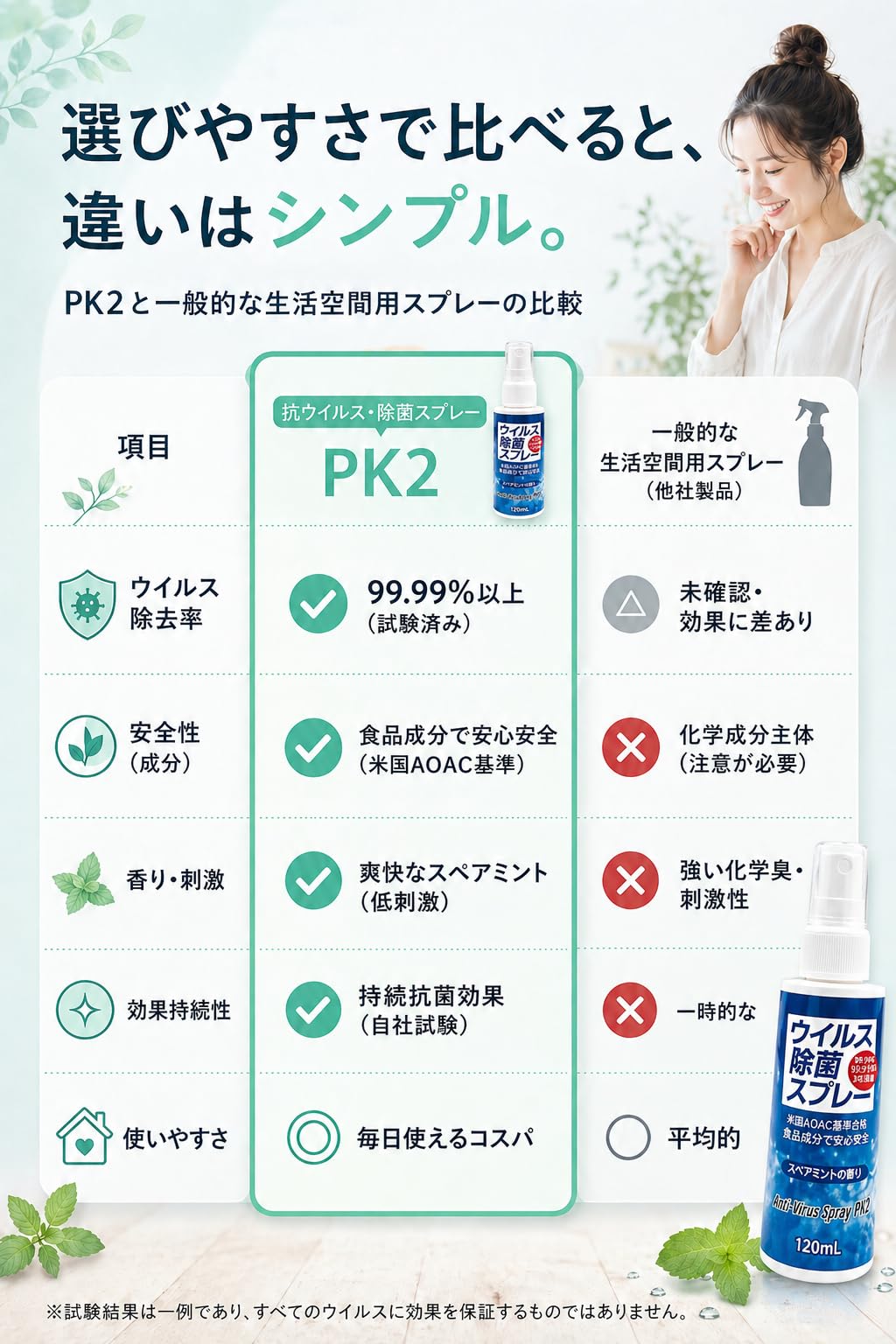 Amazon.co.jp: 【赤ちゃんにも優しい成分】消毒スプレー 携帯用 消毒液 