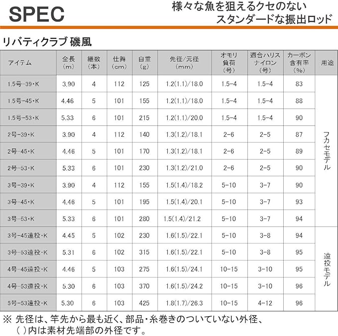 Amazon Com Daiwa Daiwa Rod Liberty Club Isokaze 3 45 K Sports Outdoors