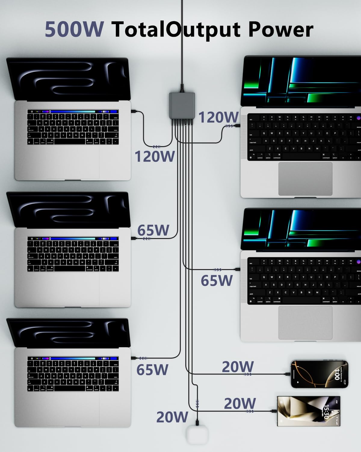 BURUDU Bloc de charge USB C 500 W, station de charge USB C à 8 ports, charge rapide PD 120 W, adaptateur de chargeur pour ordinateur portable MacBook Pro/Air/tous les iPad, DELL, iPhone 17/16/15/14/13