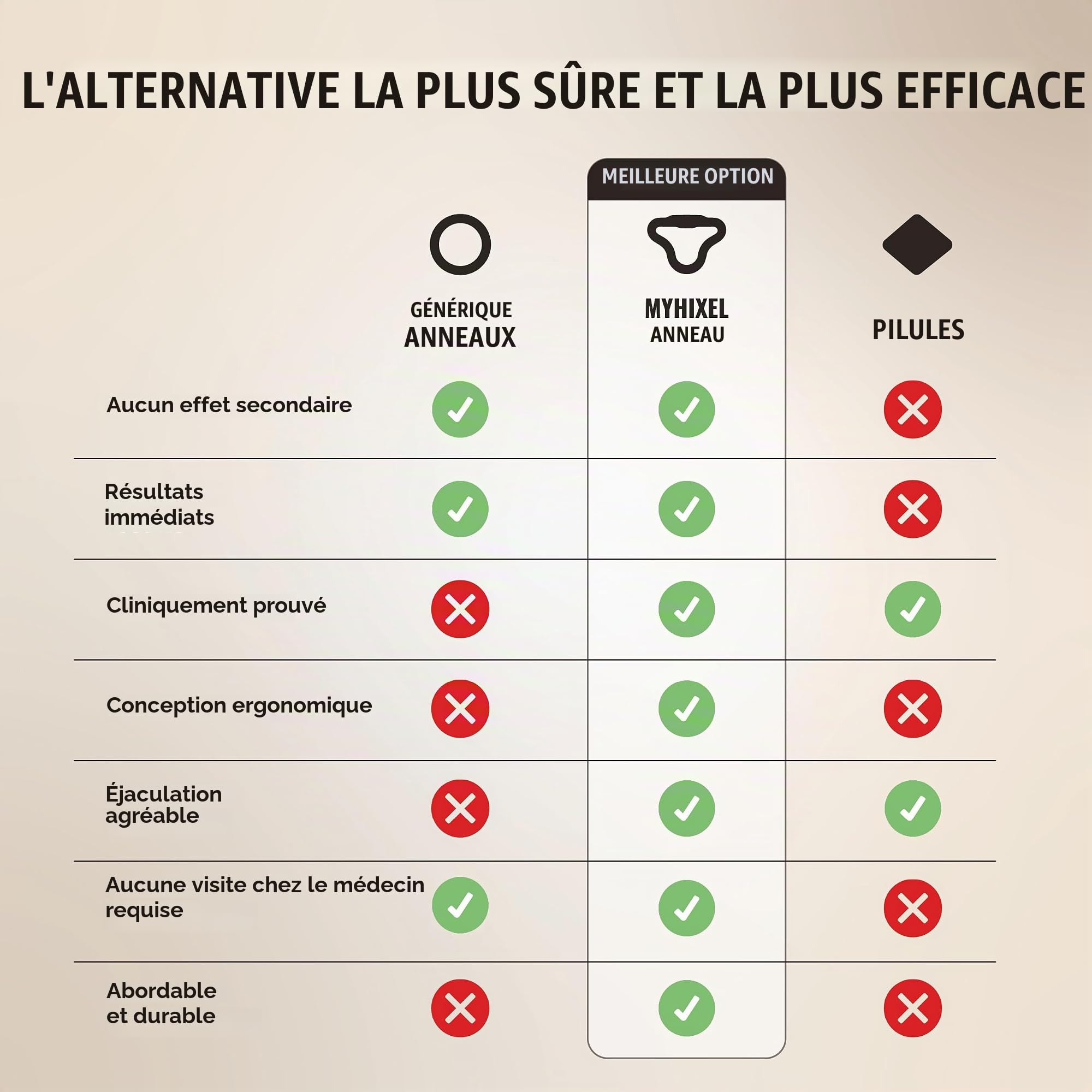 MYHIXEL Ring Intense | Anneau Pénien Triangulaire en Silicone Médical | Pour Maintenir l’Érection | Confortable, Durable, Sans Effets Secondaires