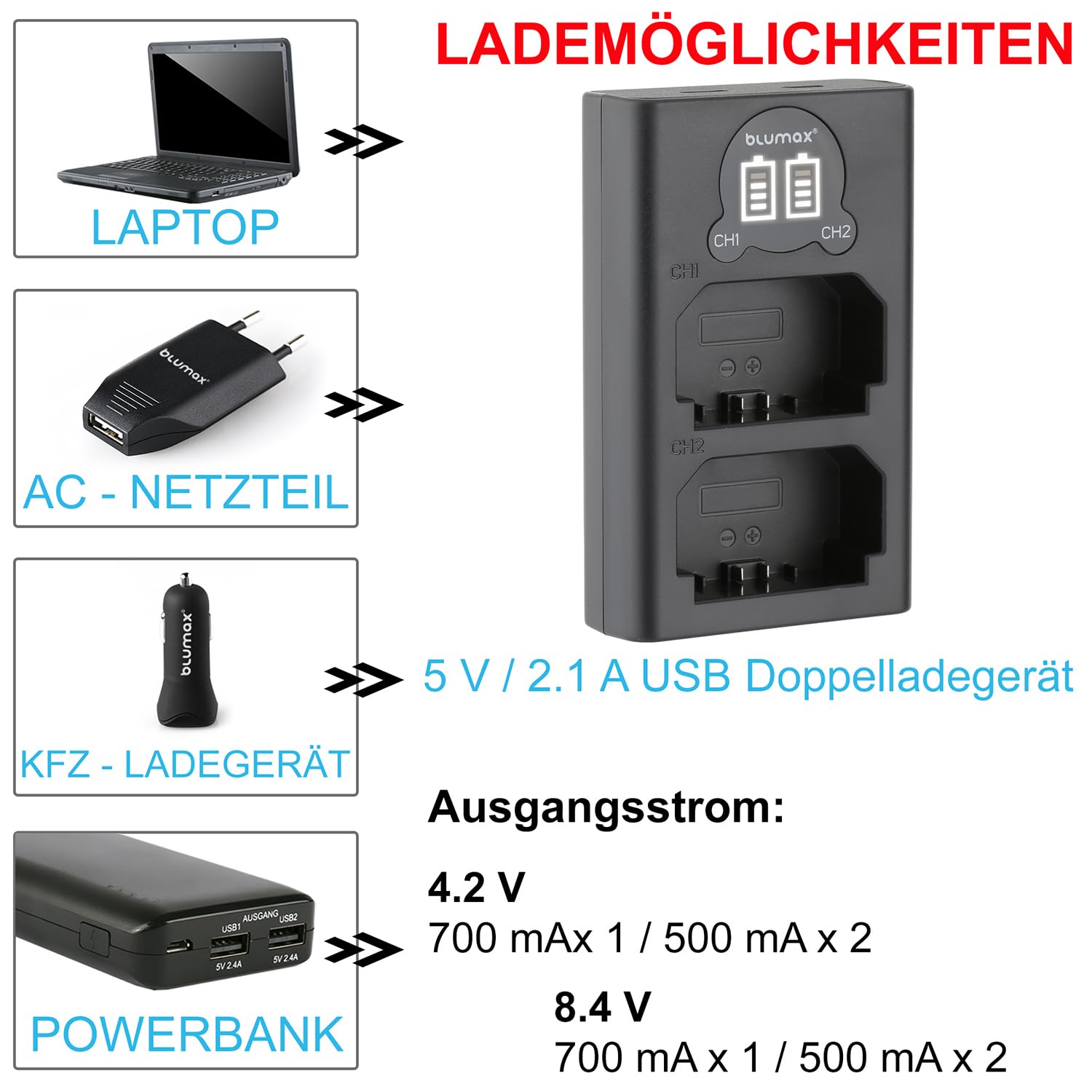 2 batterie di ricambio per Panasonic DMW-BLG10 / DMW-BLG10E [1025mAh] + Mini Dual Charger DMW-BLE9 E BP-DC15 E per Lumix DMC-GF6 GX7 III DC-TZ202 G110