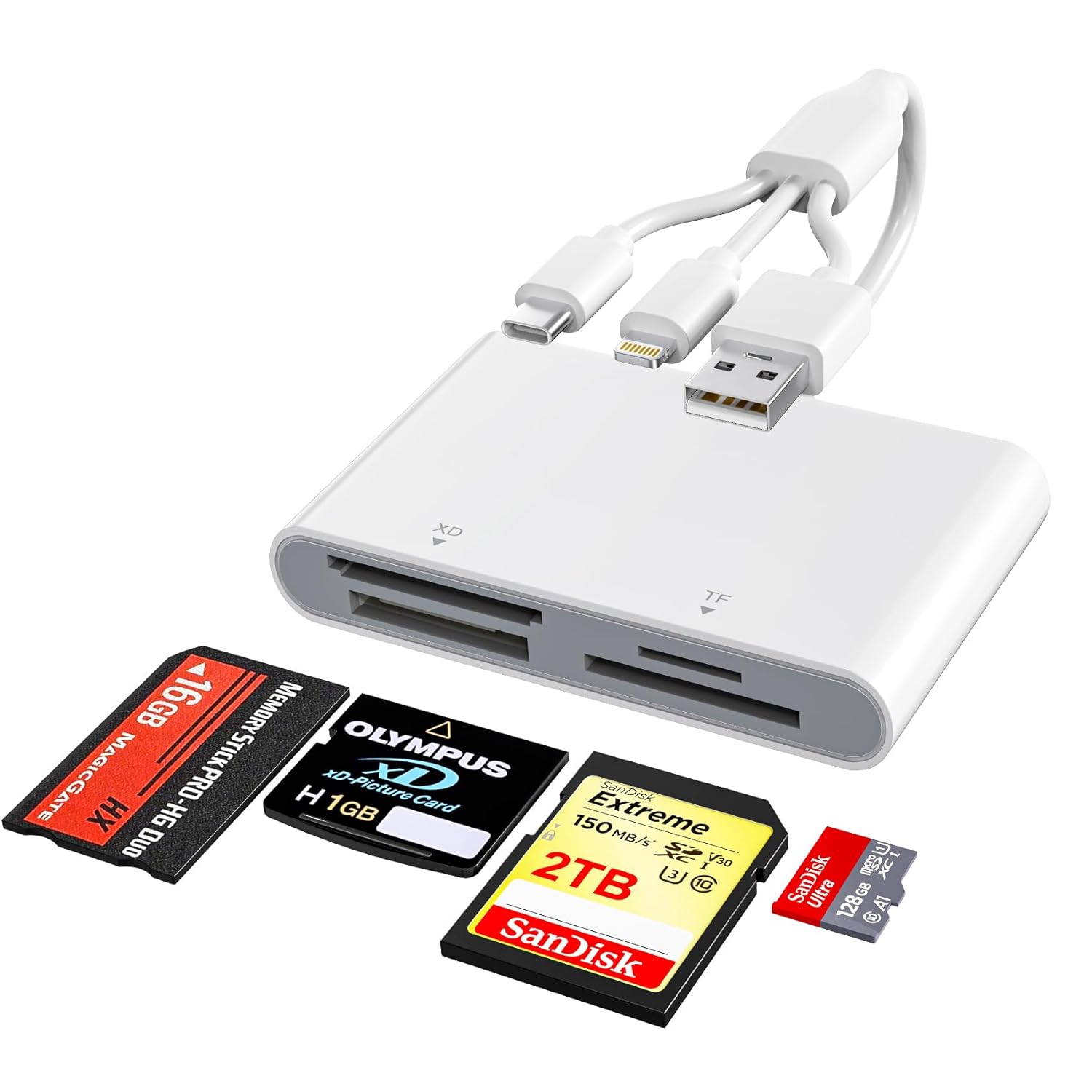 Memory Stick Pro Duo Adapter – 4-in-1 Multi Memory Card Reader with Triple Lightning/USB-C/USB-A for SD/Micro SD/MS/xD-Picture-Card, Sony Cybershot Memory Stick Pro Duo Adapter for iPhone/Android/PC