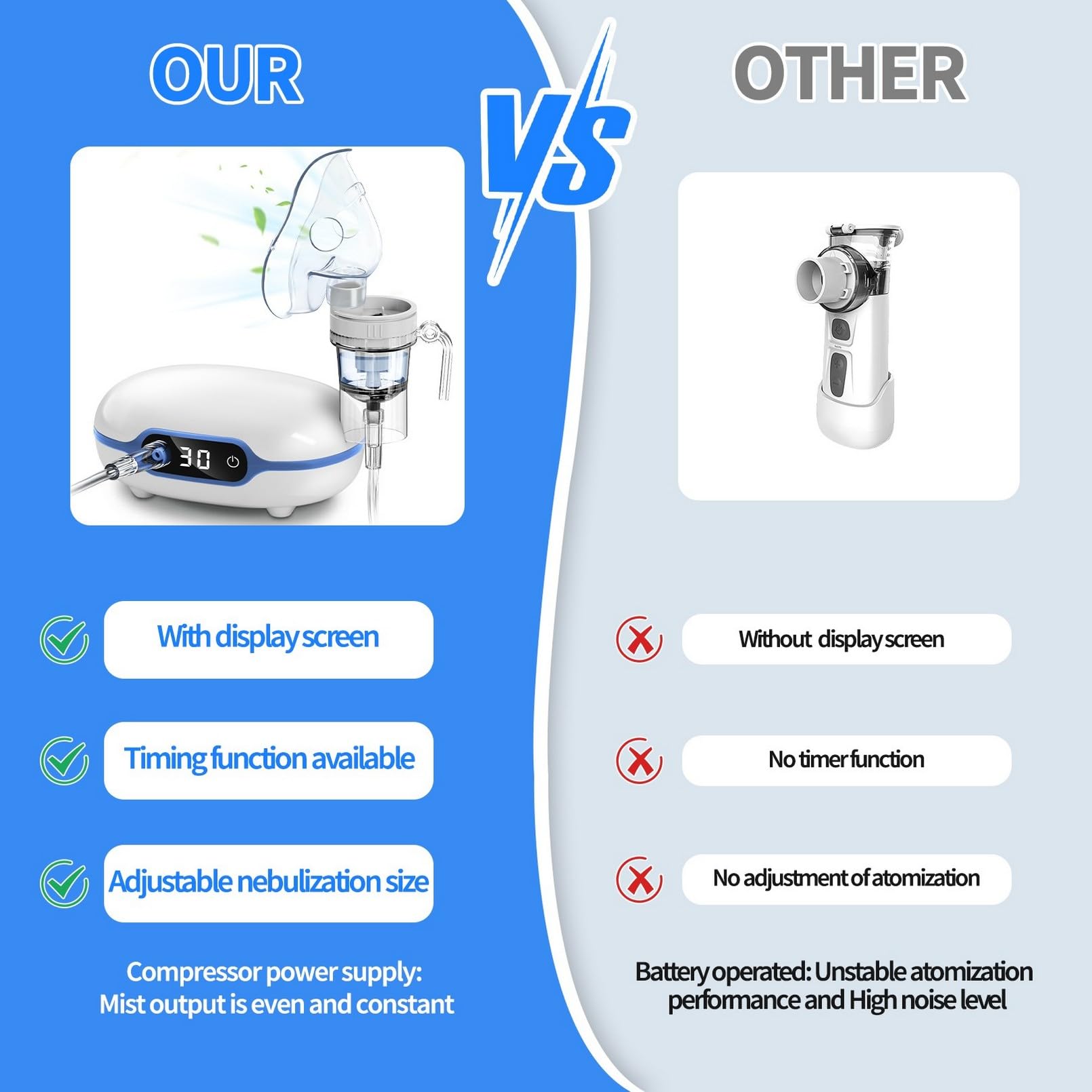 Wholede Nebulizador Bebe para Niños y Adultos con Pantalla de Visualización y Temporizador, Inhalador de Aerosoles Silenciosa para el Tratamiento de Enfermedades Respiratorias