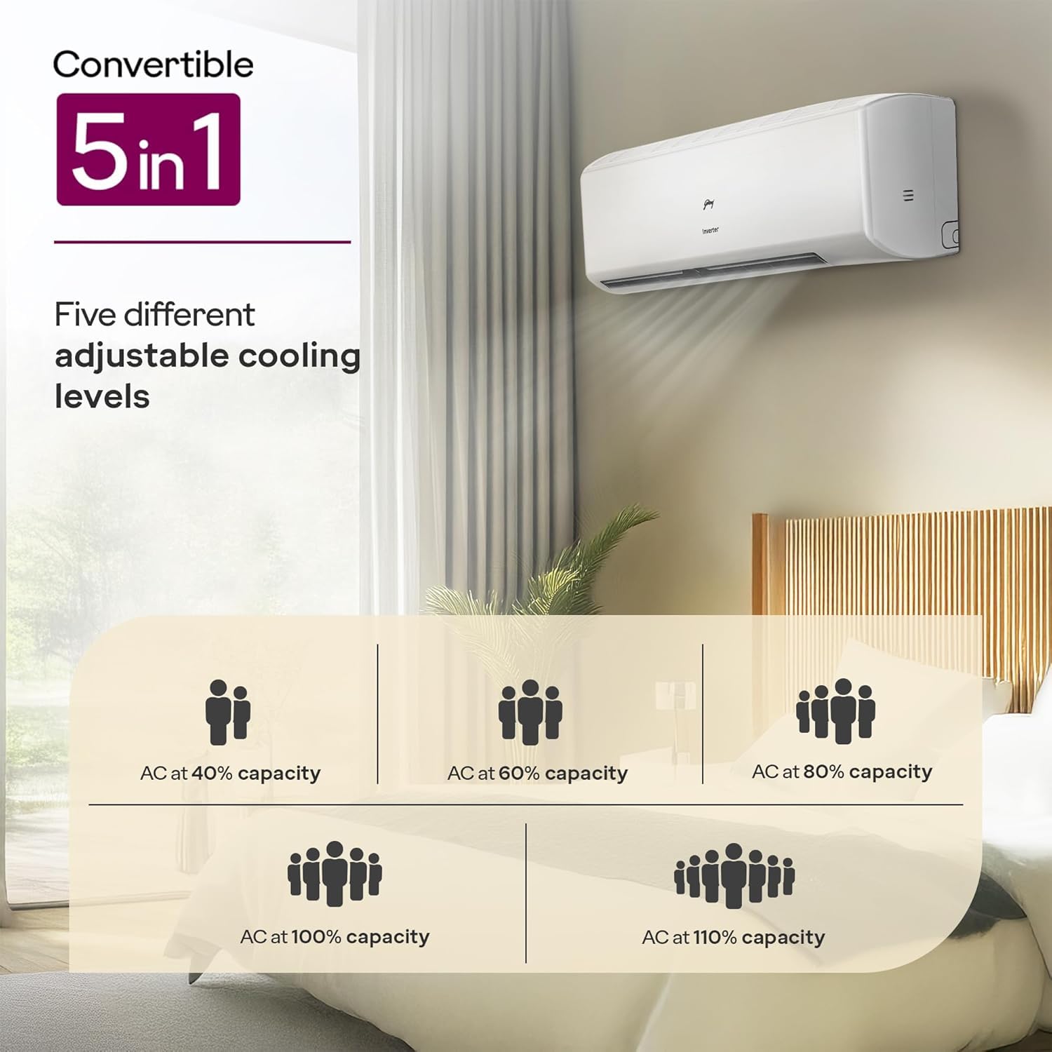 Godrej 2 Ton 3 Star, 5 Years Comprehensive Warranty, Ai Powe...