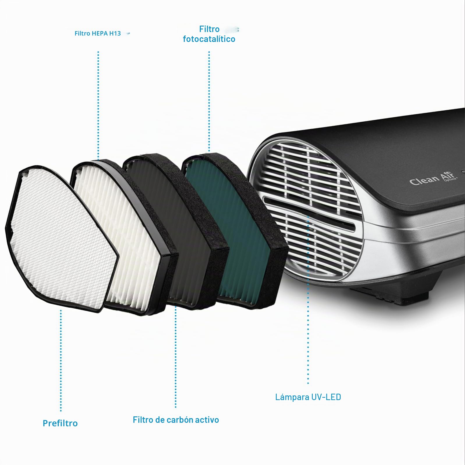 Clean Air Optima Purificador de aire CA-501 con filtro HEPA, lámpara UV-C e ionizador - Ventilador muy silencioso 20dB (A) – adecuado para el coche