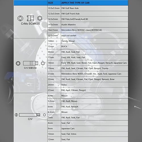 Miniatura 6 de Kit de herramientas de amortiguador de accionamiento, amortiguador de suspensión, herramienta de instalación de extracción de tuercas, kit de llave