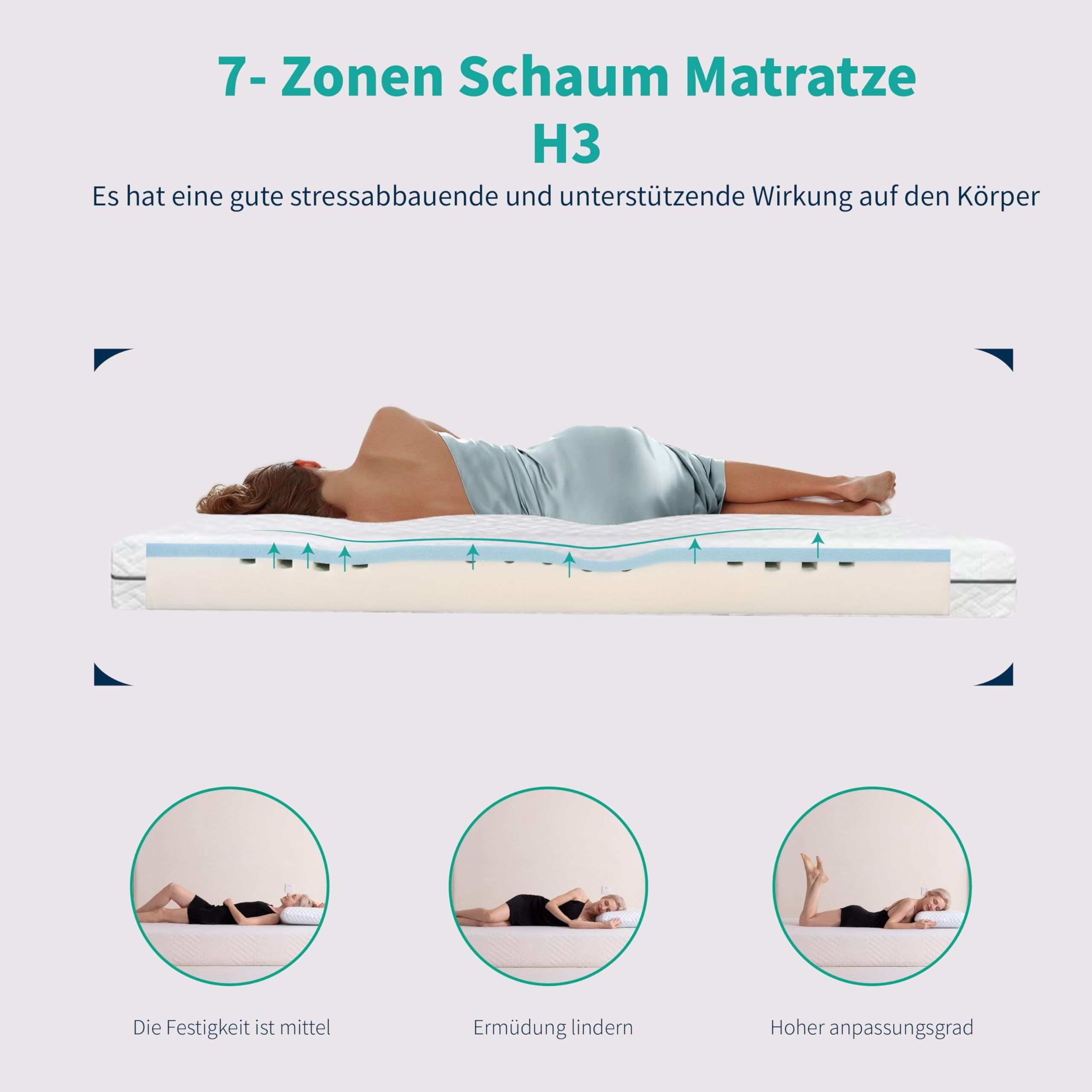 Surmatelas Mémoire De Forme 7 Zones - 90x200 Cm - Épaisseur 7cm - Design Coquille D'œuf - Certifié CertiPUR Amélioration Literie