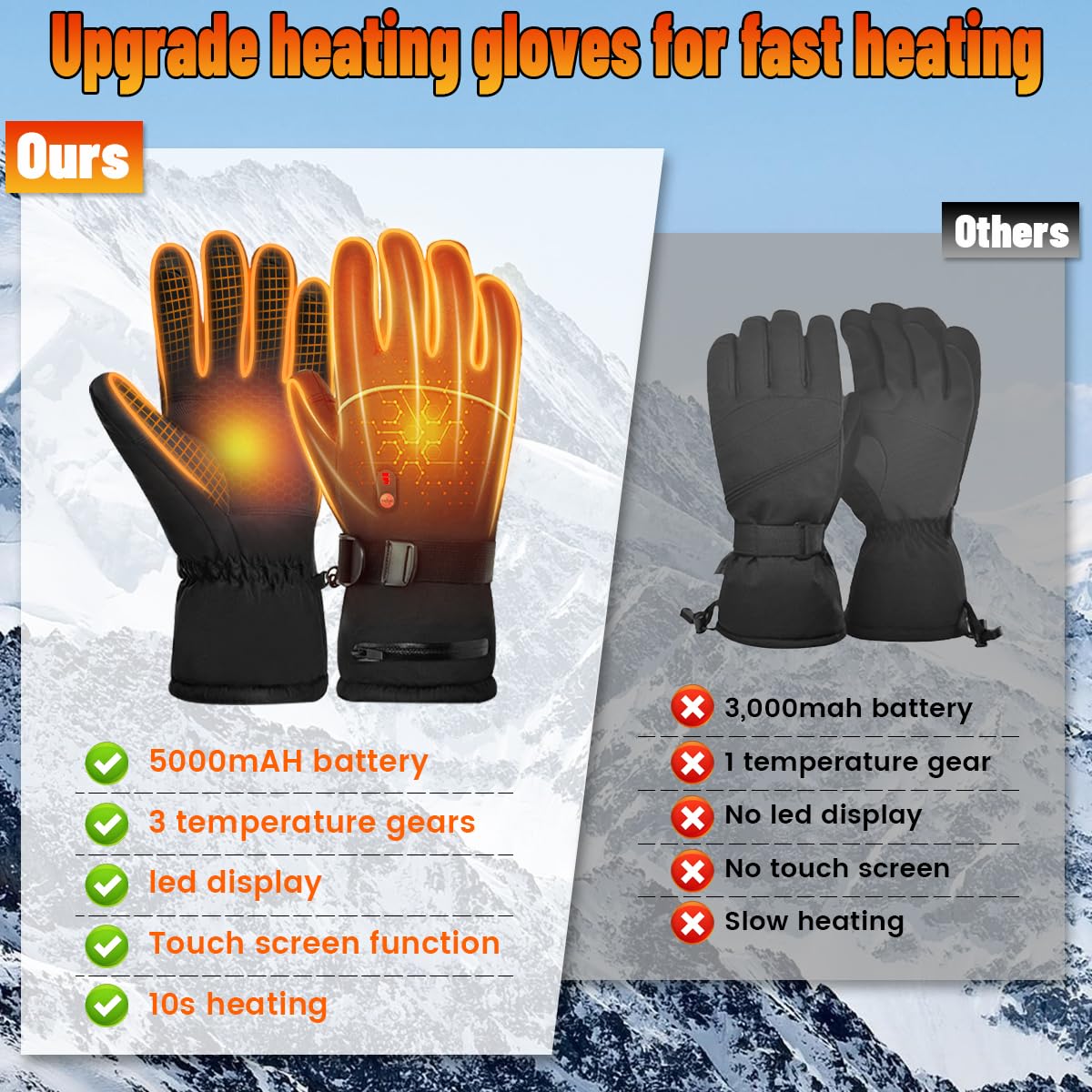 BIAOQINBO Guanti Riscaldati con 5000mAh*2 Batteria Ricaricabile, 3 Temperatura Regolabile, Touchscreen Guanti Invernali per Uomo, Guanti Termici Riscaldati