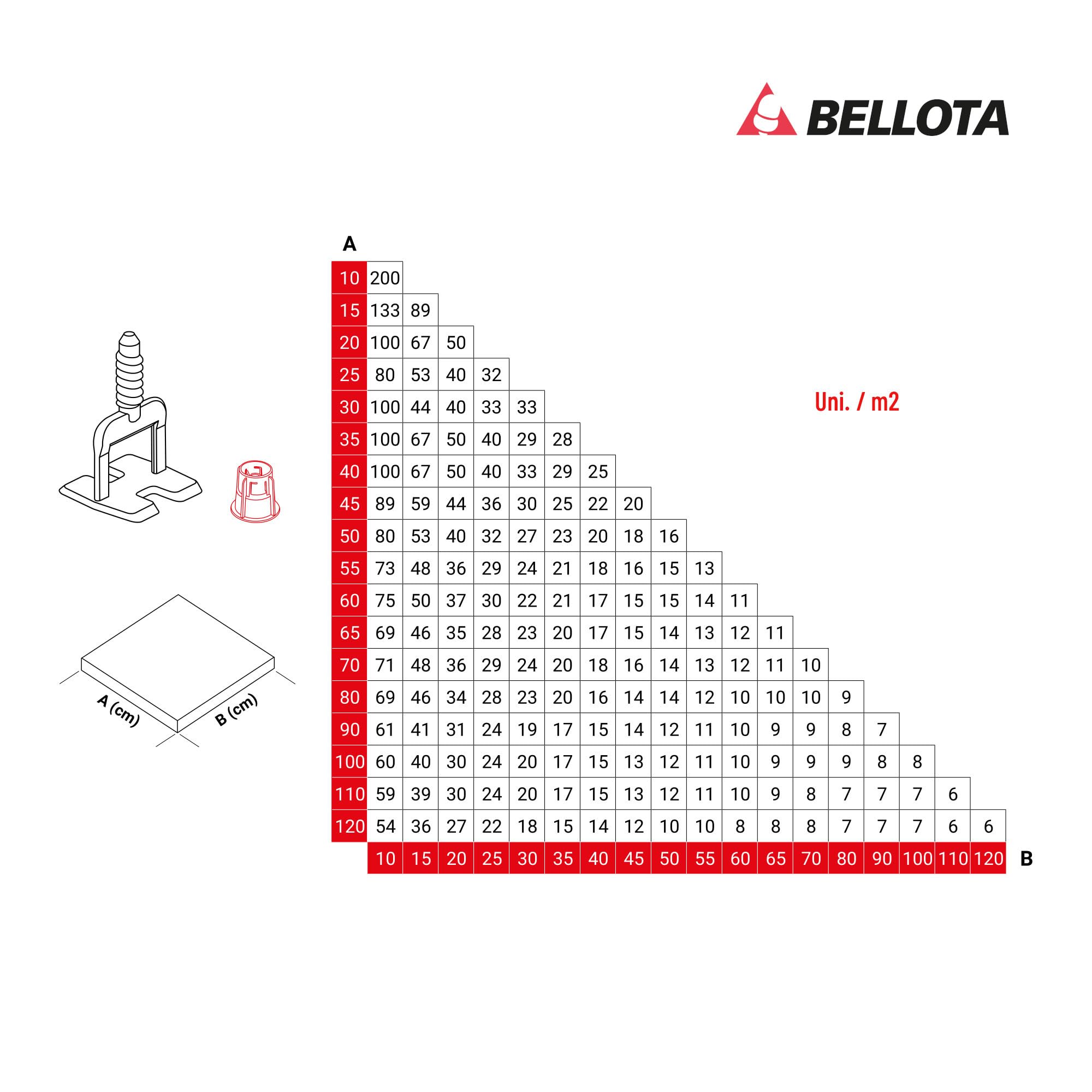 Bellota LSSKIT010 - Kit de nivelación cerámica para sistema Push&Level de 1 mm - 100 Calzos + 50 PUSH