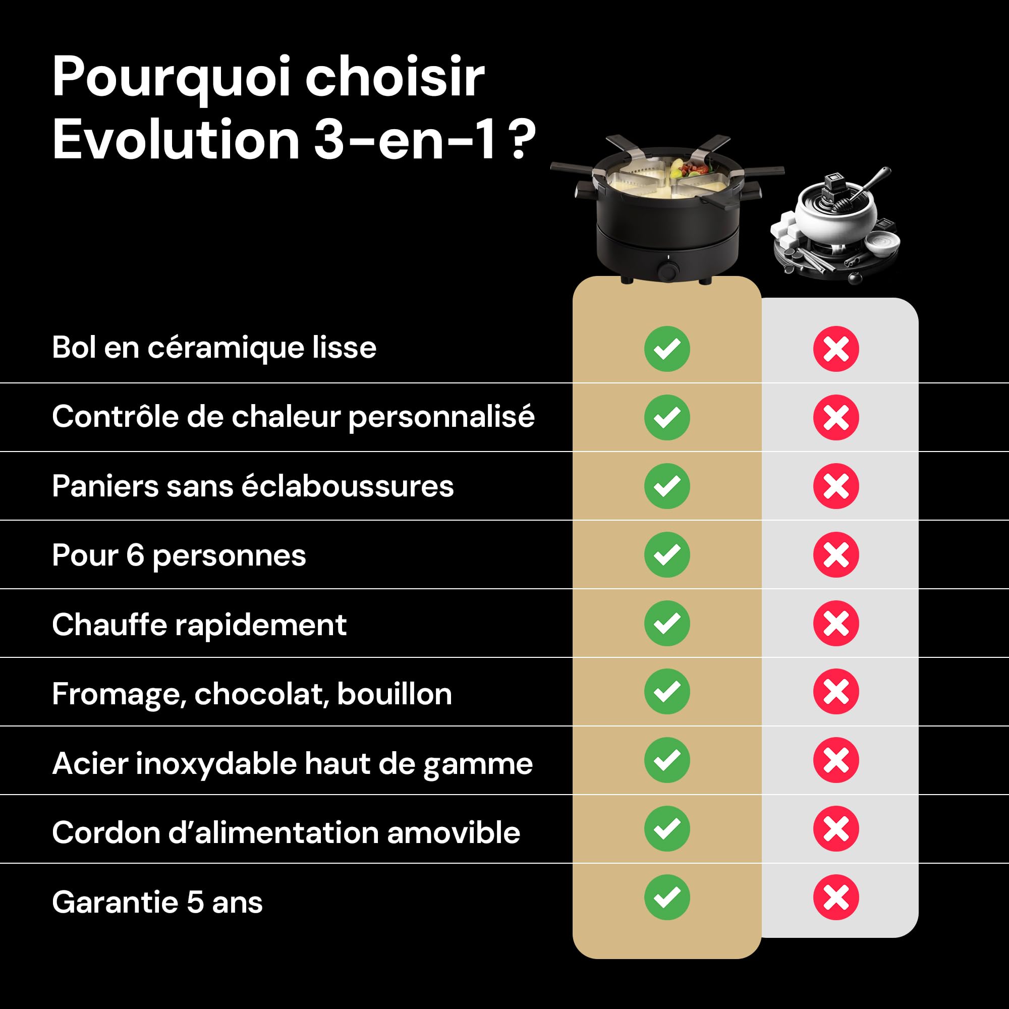 Fondussimo Appareil à Fondue Électrique Evolution 3-en-1 – Service à Fondue avec Caquelon INOX 3 L + Bol Céramique Bain-Marie – 6 Paniers & 6 Pinces – Température Réglable – 4 à 6 Personnes