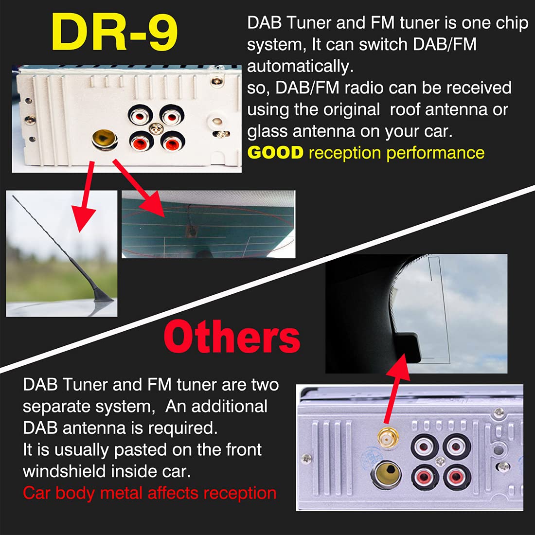 Autoradio Bluetooth 1 Din stéréo Lecteur MP3 Antenne Dab + intégrée avec Double USB AUX FM AM Récepteur Radio Prise en Charge du téléphone U Disk Charge dans l'unité de tête de Tableau de Bord